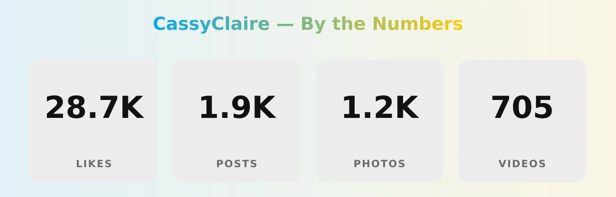 CassyClaire — content metrics