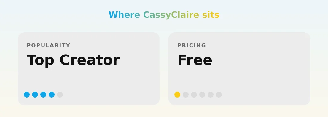CassyClaire — popularity and pricing tiers