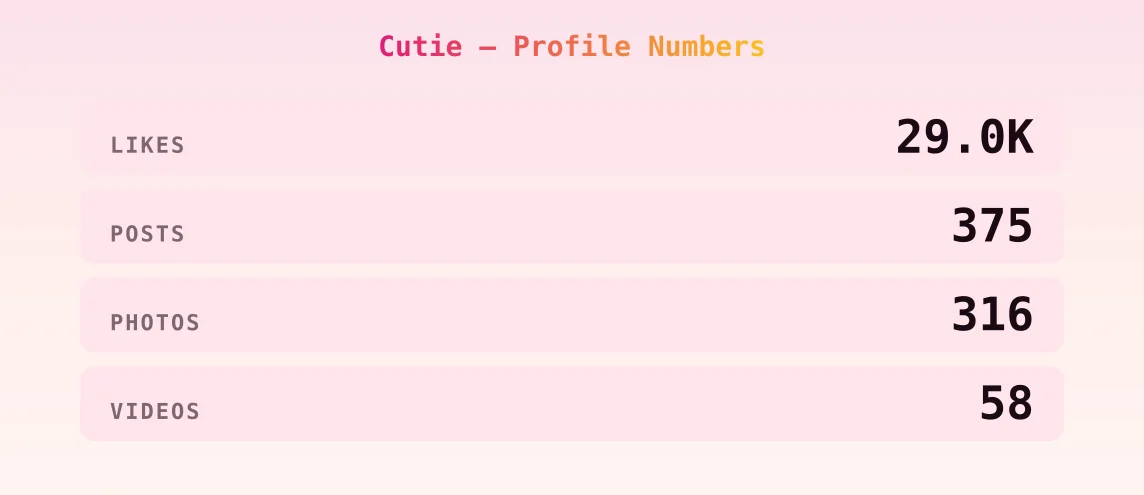 Cutie — content metrics
