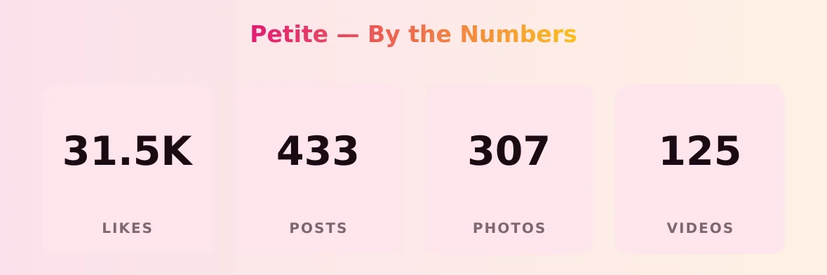 Petite — content metrics