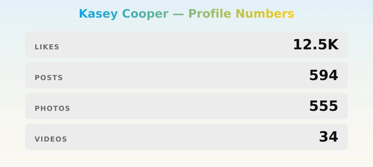 Kasey Cooper — content metrics