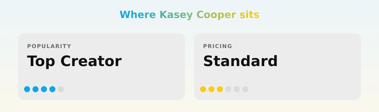 Kasey Cooper — popularity and pricing tiers