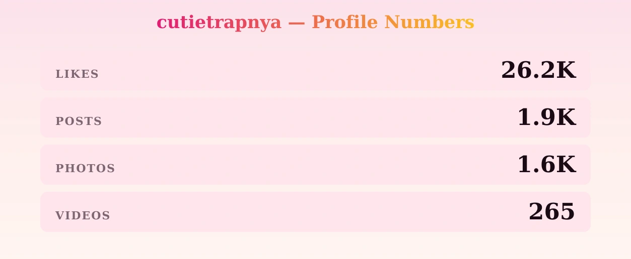 cutietrapnya — content metrics