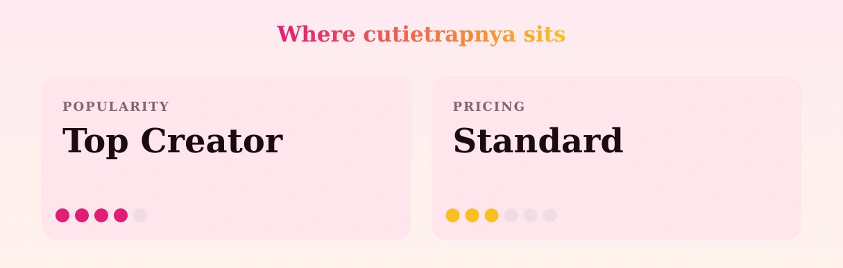 cutietrapnya — popularity and pricing tiers