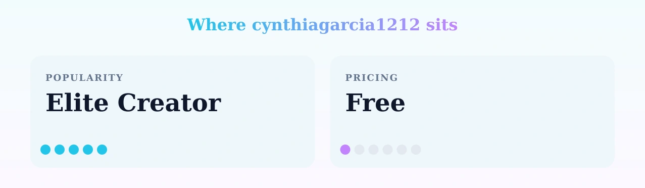 cynthiagarcia1212 — popularity and pricing tiers