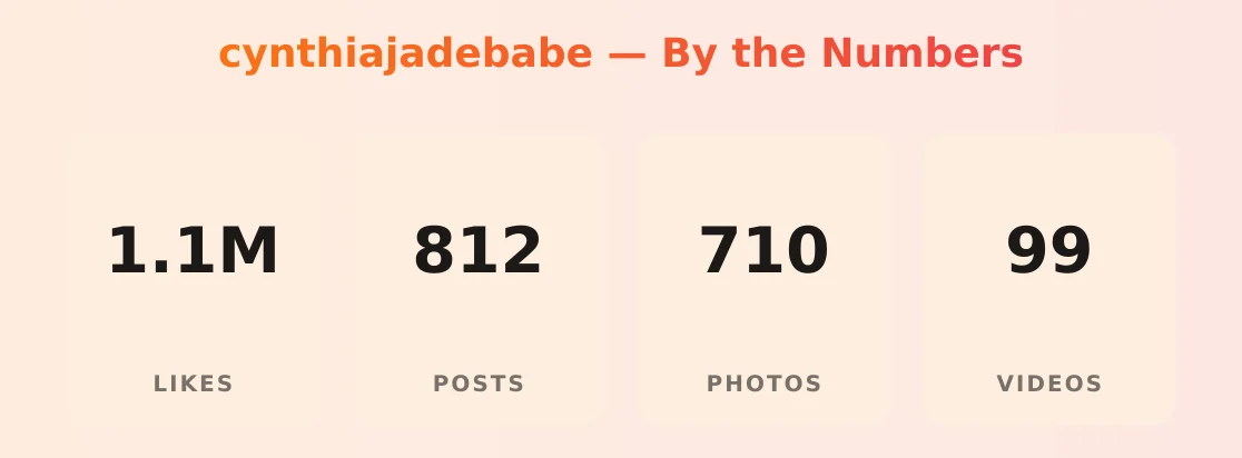 cynthiajadebabe — content metrics