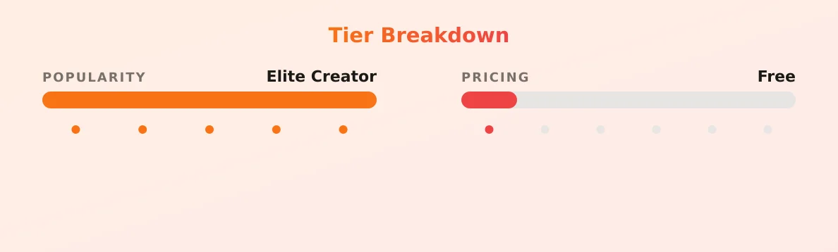 cynthiajadebabe — popularity and pricing tiers