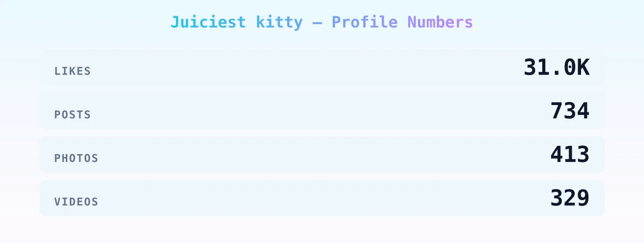 Juiciest kitty — content metrics