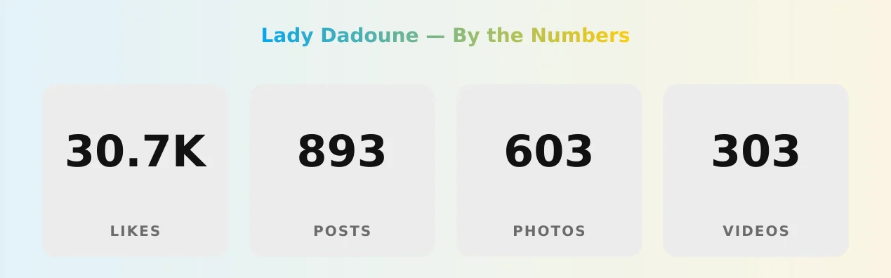 Lady Dadoune — content metrics