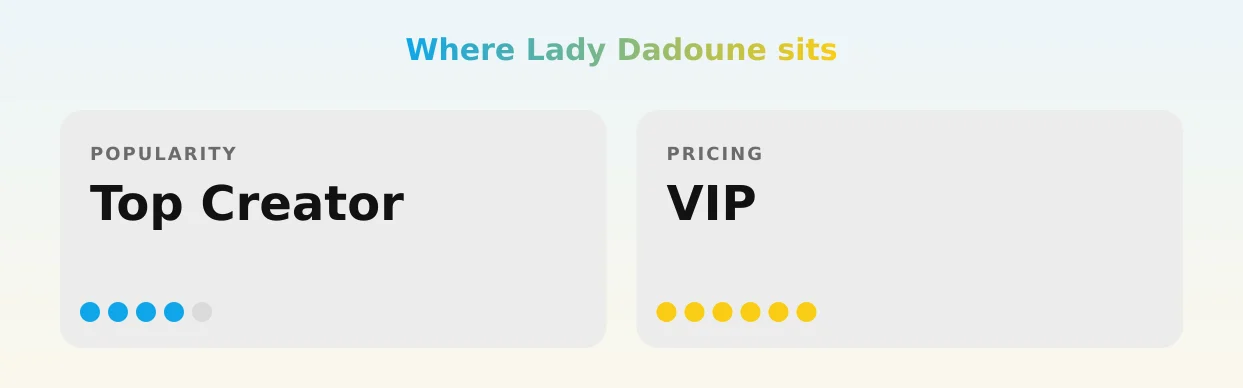 Lady Dadoune — popularity and pricing tiers