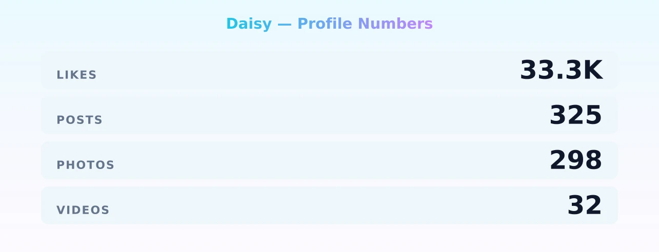 Daisy — content metrics