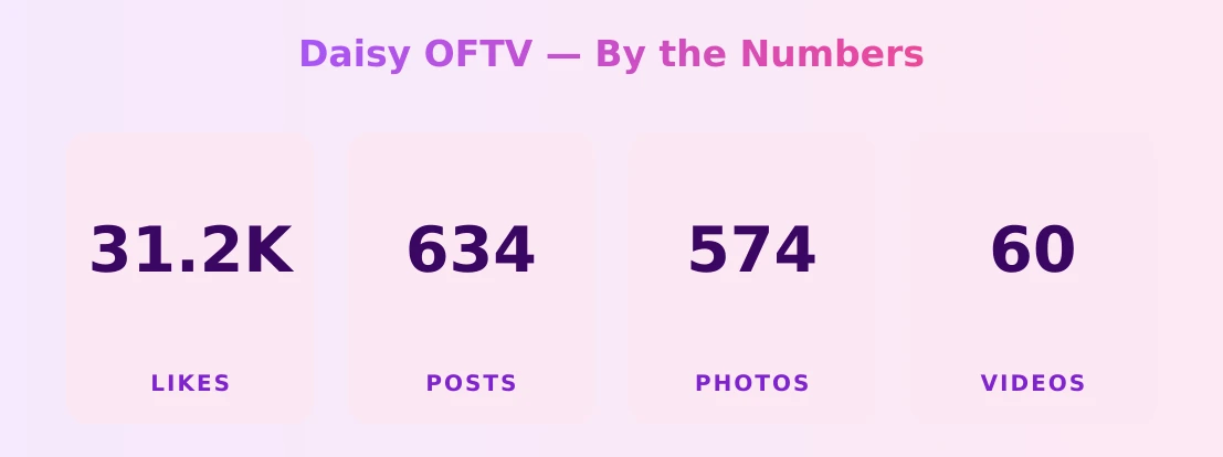 Daisy OFTV — content metrics