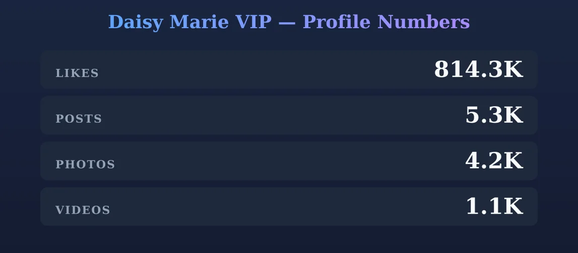 Daisy Marie VIP — content metrics