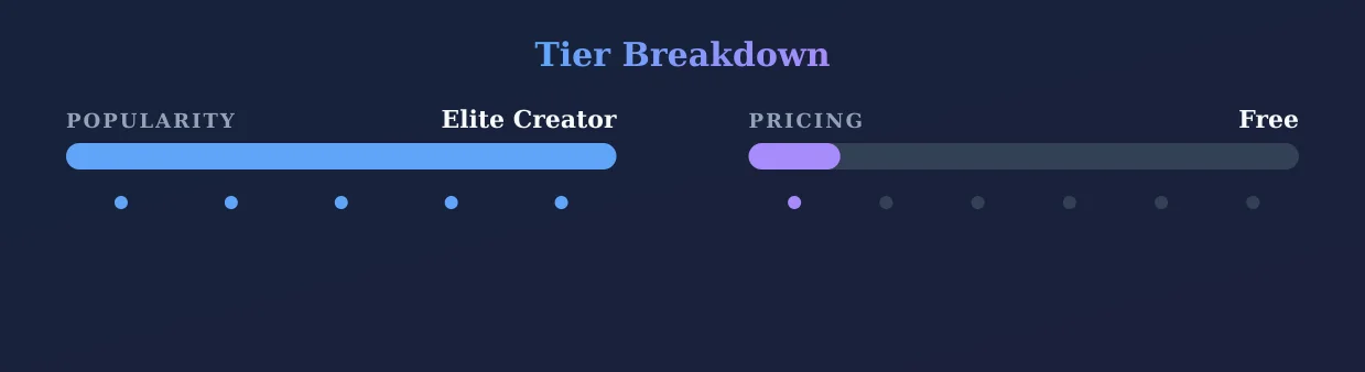Daisy Marie VIP — popularity and pricing tiers