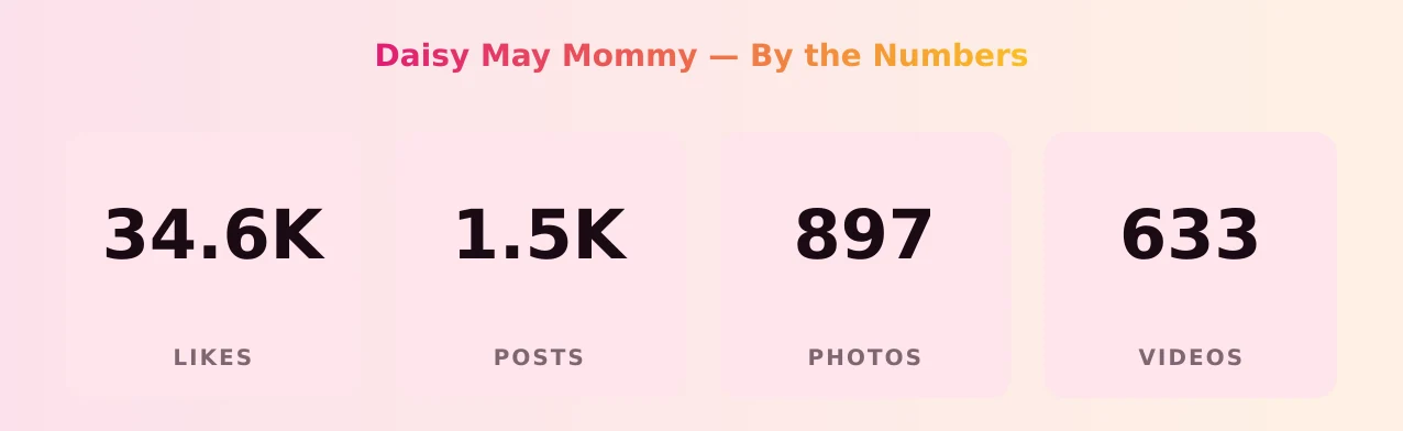 Daisy May Mommy — content metrics