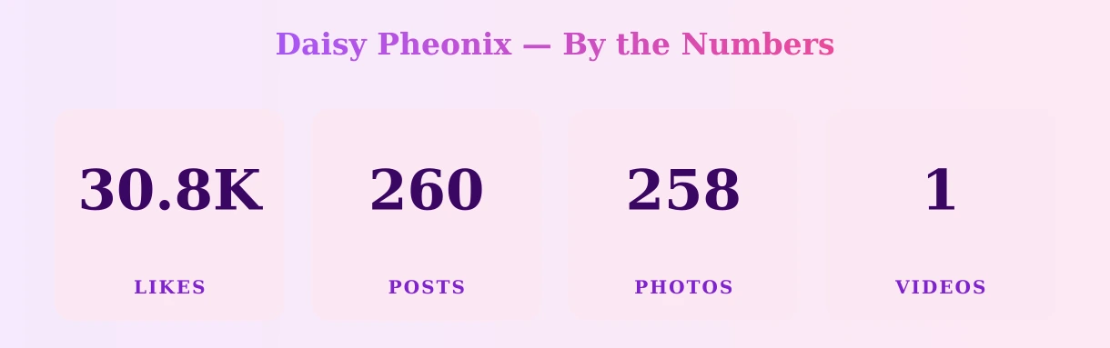 Daisy Pheonix — content metrics