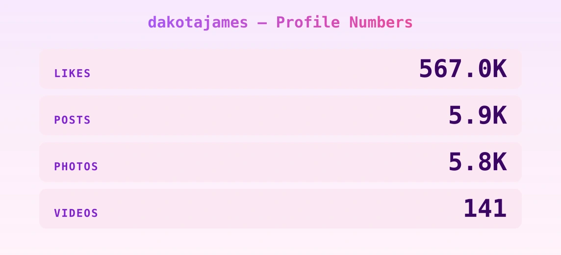dakotajames — content metrics
