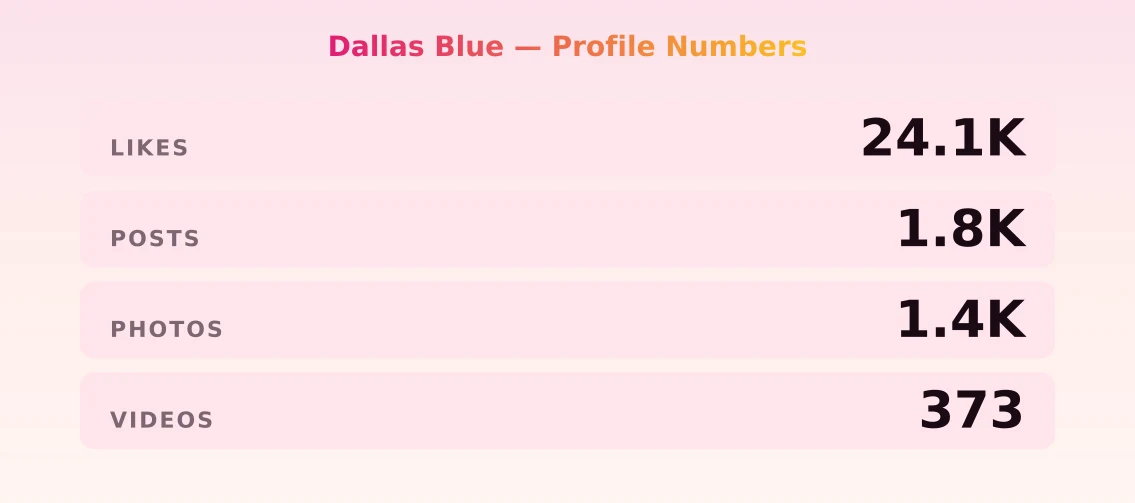Dallas Blue — content metrics