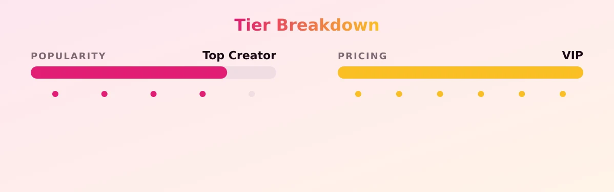 Dallas Blue — popularity and pricing tiers
