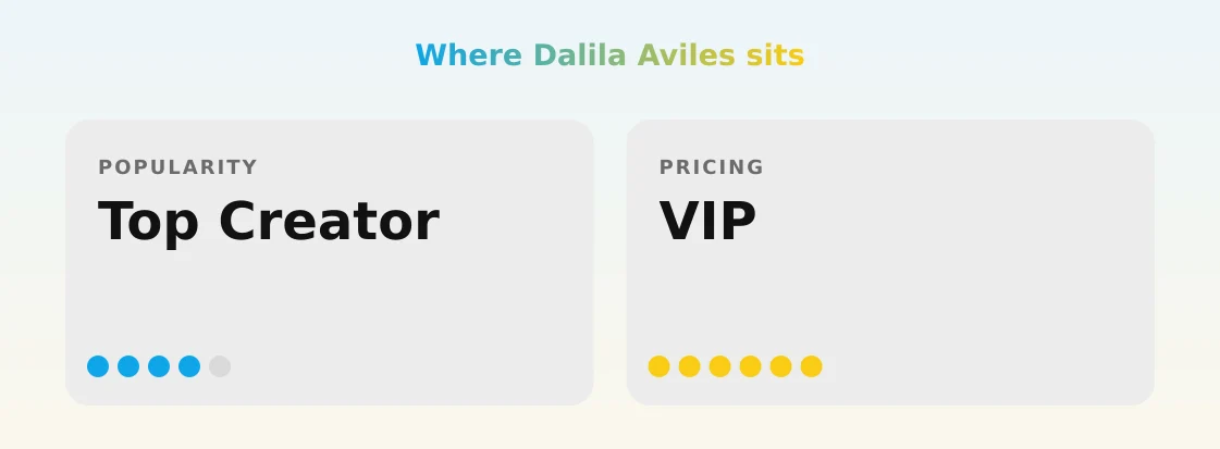 Dalila Aviles — popularity and pricing tiers