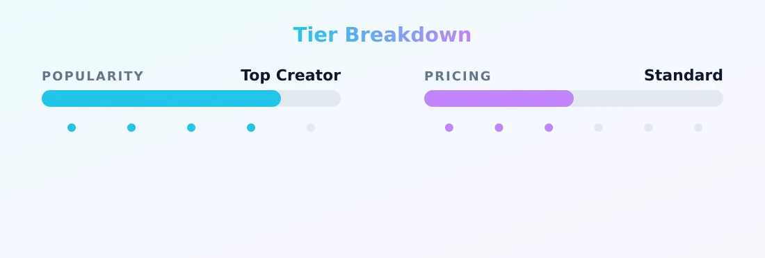 Damon Dice — popularity and pricing tiers