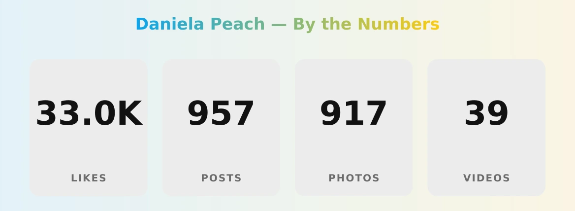 Daniela Peach — content metrics