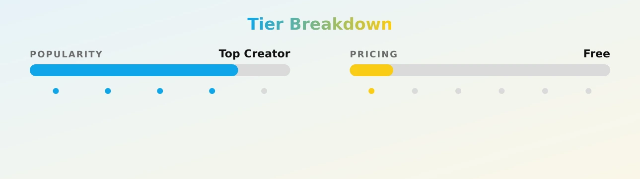Daniela Peach — popularity and pricing tiers