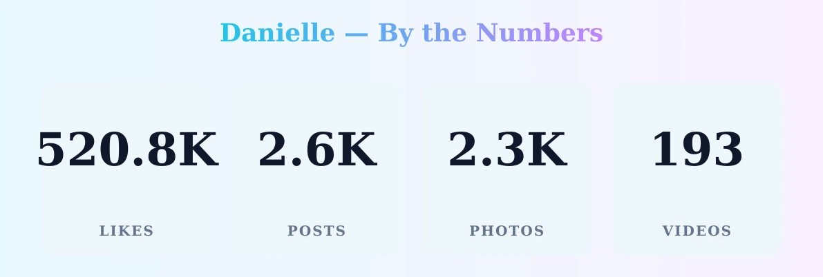 Danielle — content metrics