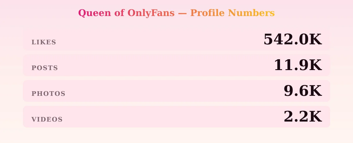 Queen of OnlyFans — content metrics