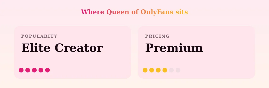 Queen of OnlyFans — popularity and pricing tiers