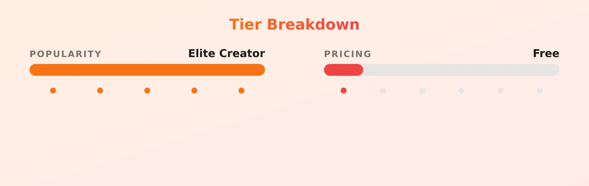 DARCY DEL REY — popularity and pricing tiers