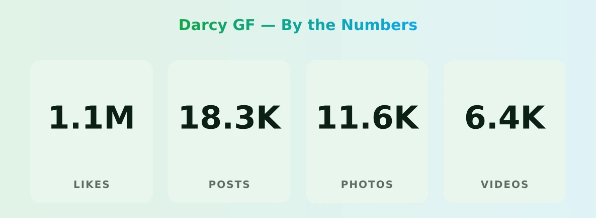 Darcy GF — content metrics