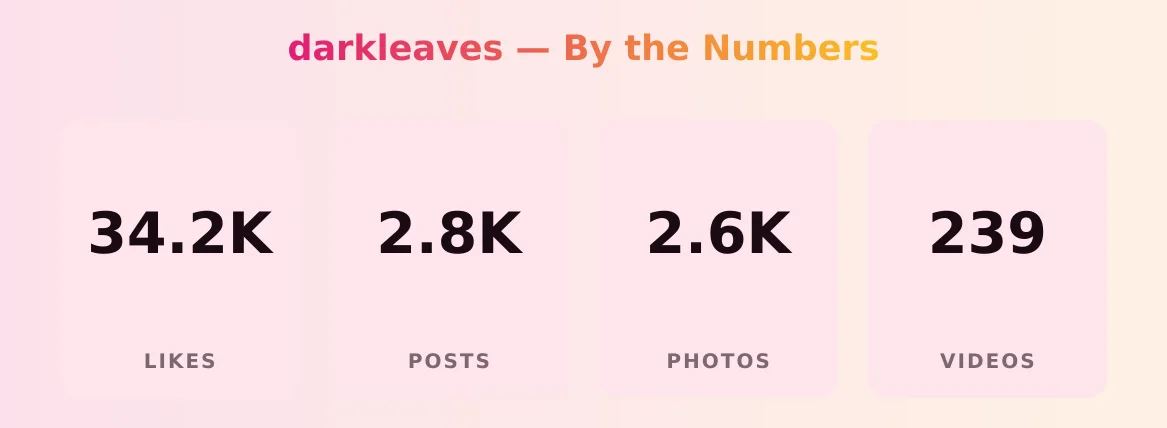 darkleaves — content metrics