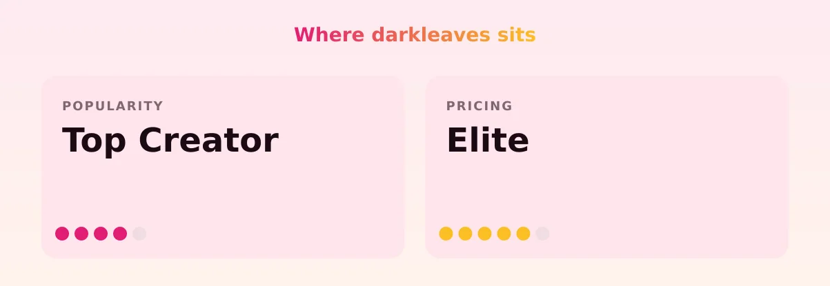 darkleaves — popularity and pricing tiers