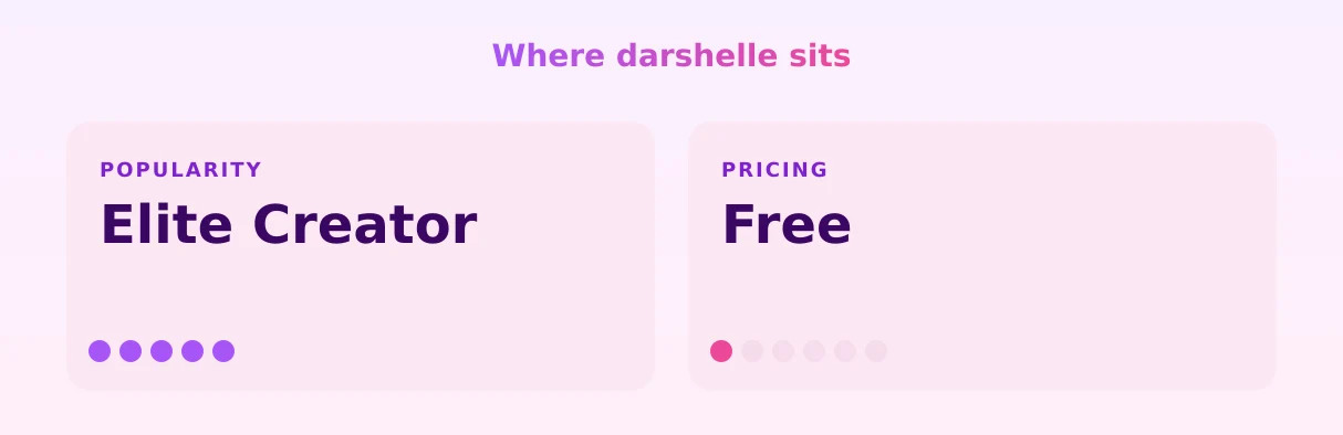 darshelle — popularity and pricing tiers