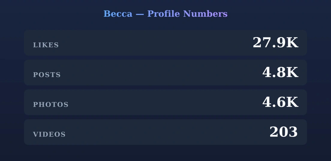 Becca — content metrics