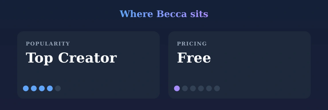 Becca — popularity and pricing tiers