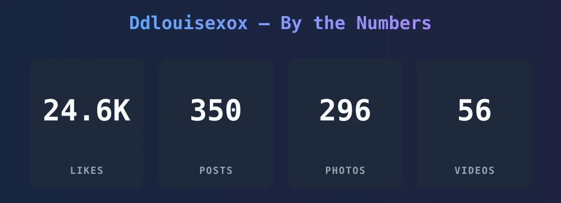 Ddlouisexox — content metrics
