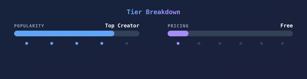 Ddlouisexox — popularity and pricing tiers