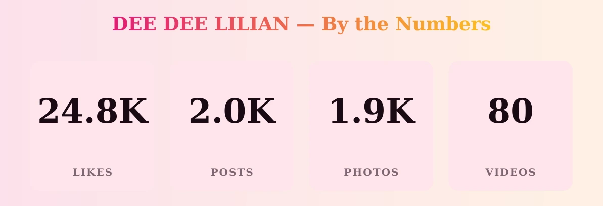 DEE DEE LILIAN — content metrics