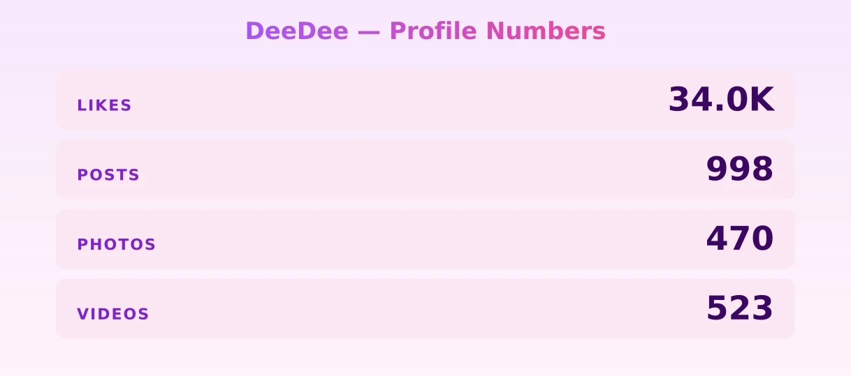 DeeDee — content metrics