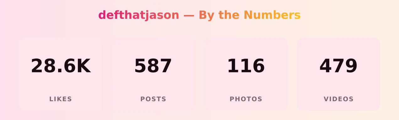 defthatjason — content metrics