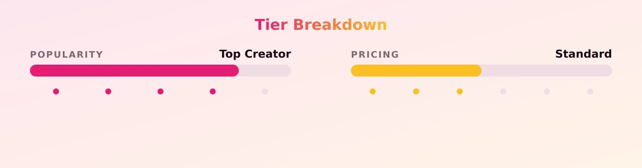 defthatjason — popularity and pricing tiers