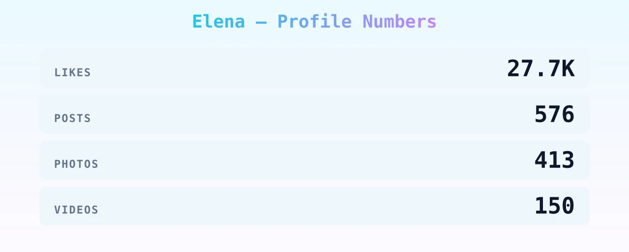 Elena — content metrics