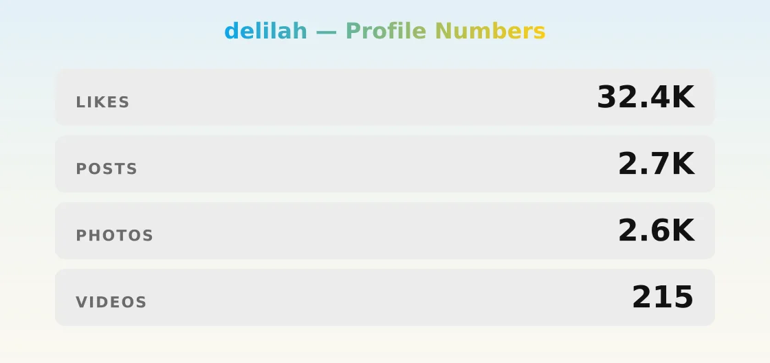 delilah — content metrics