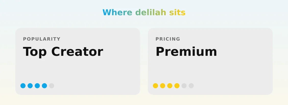 delilah — popularity and pricing tiers