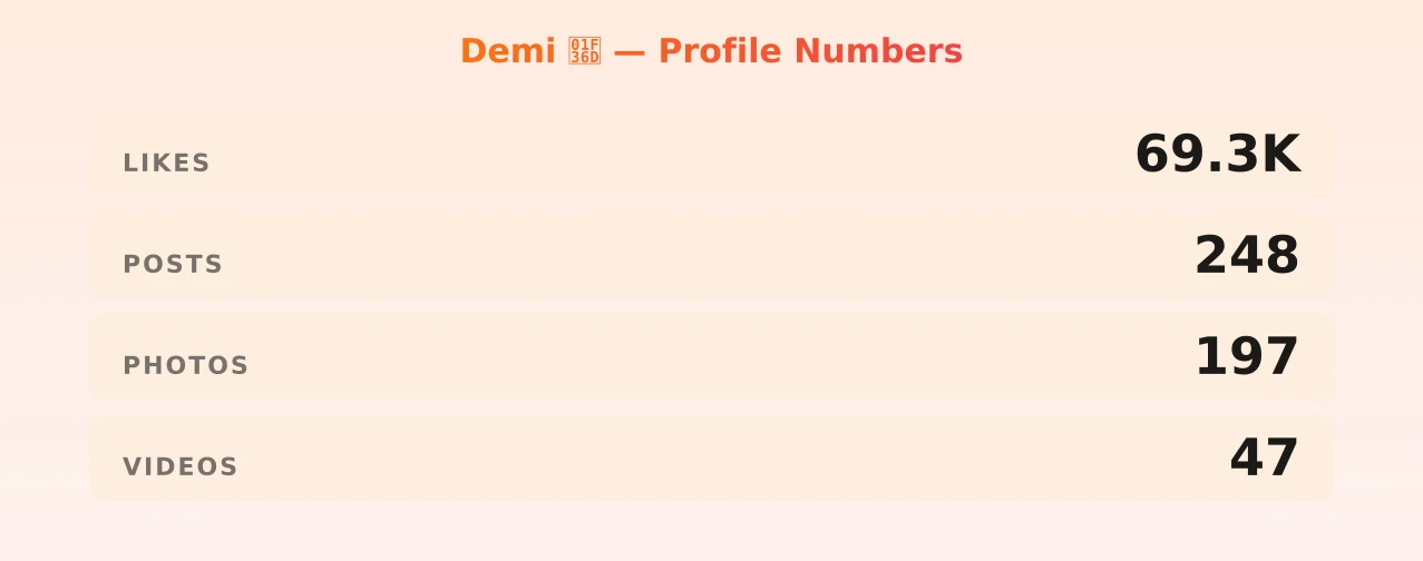 Demi 🍠— content metrics