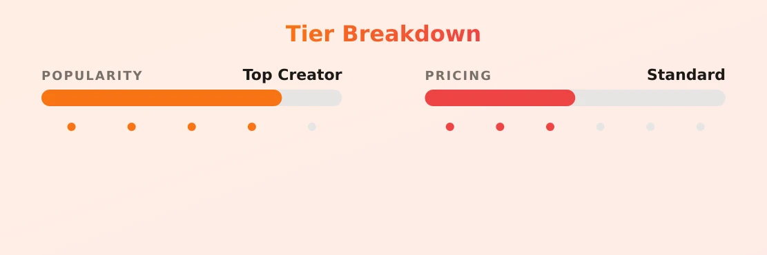 Demi 🍠— popularity and pricing tiers