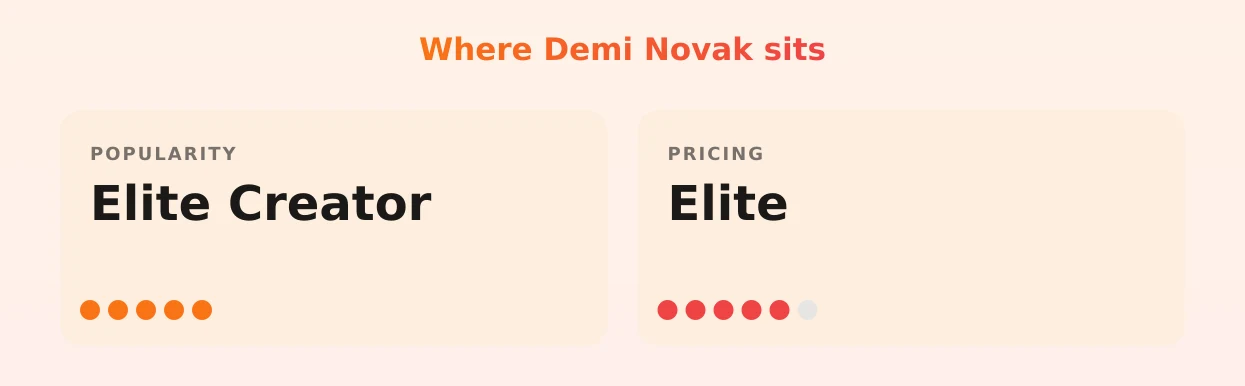 Demi Novak — popularity and pricing tiers