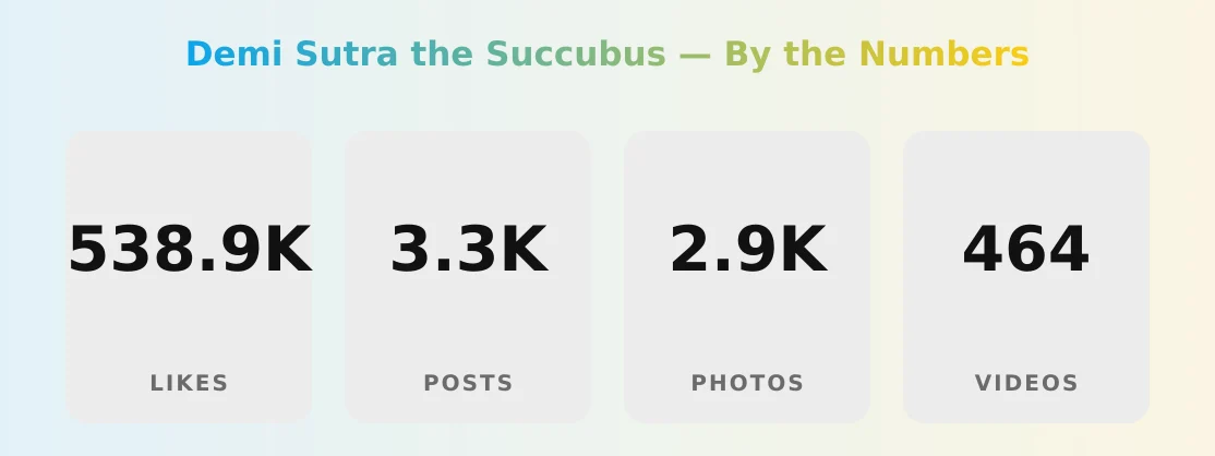 Demi Sutra the Succubus — content metrics